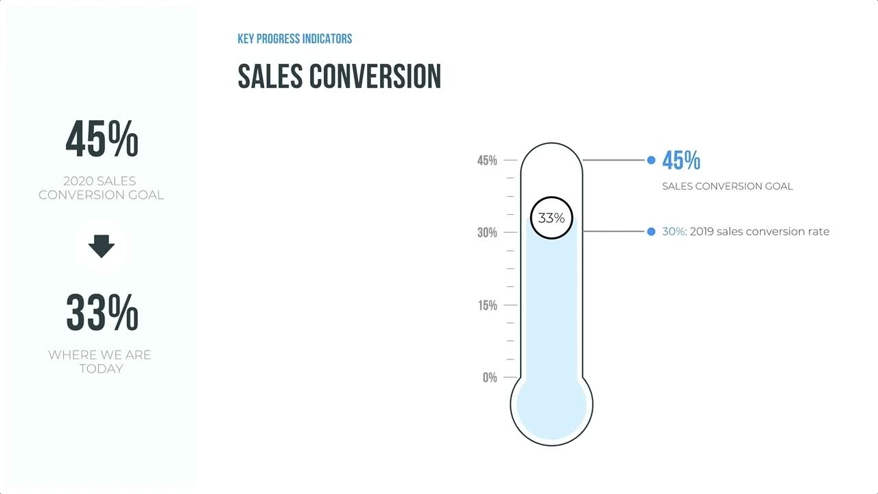 Thermometer Slide