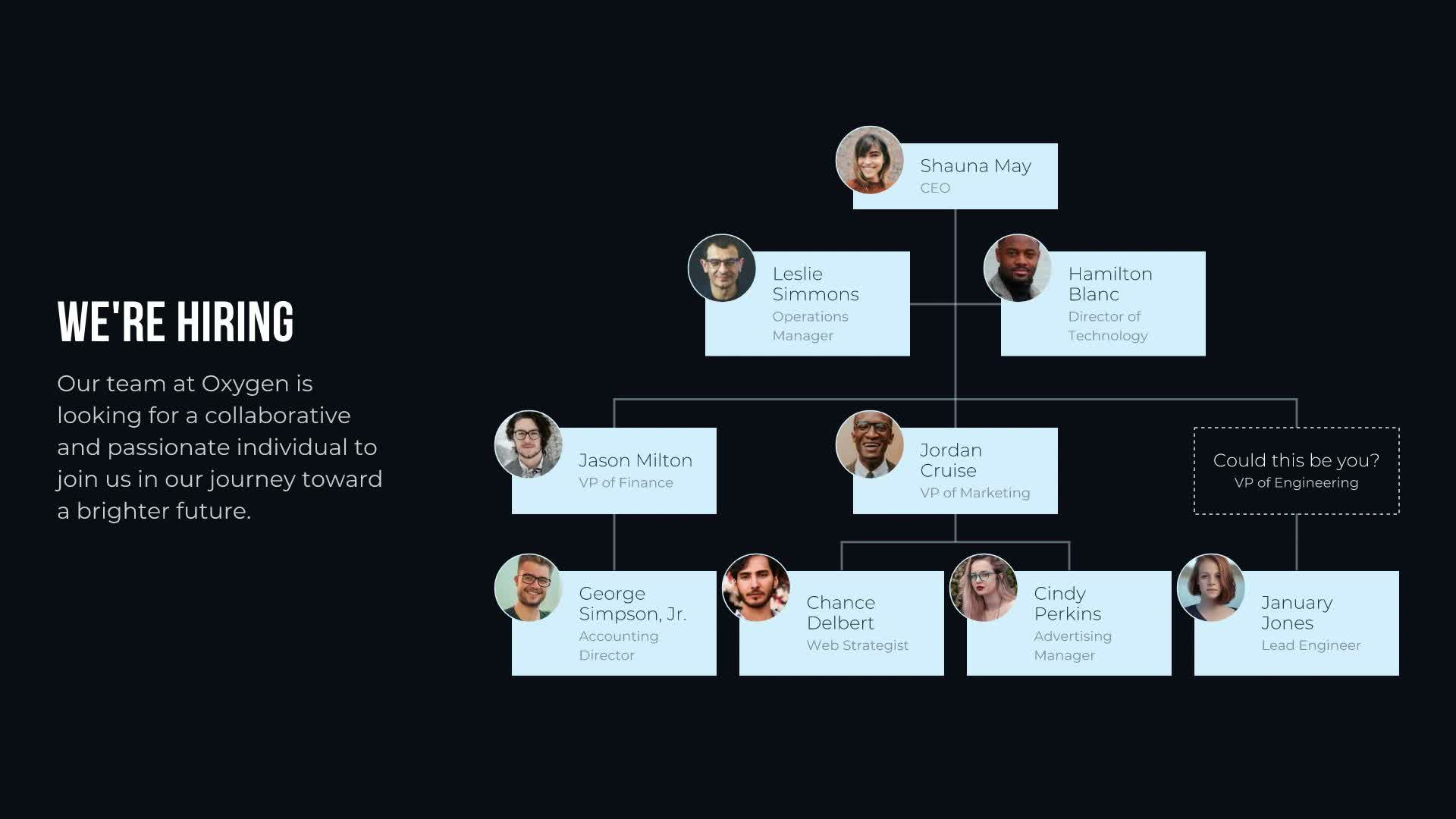 Org Chart