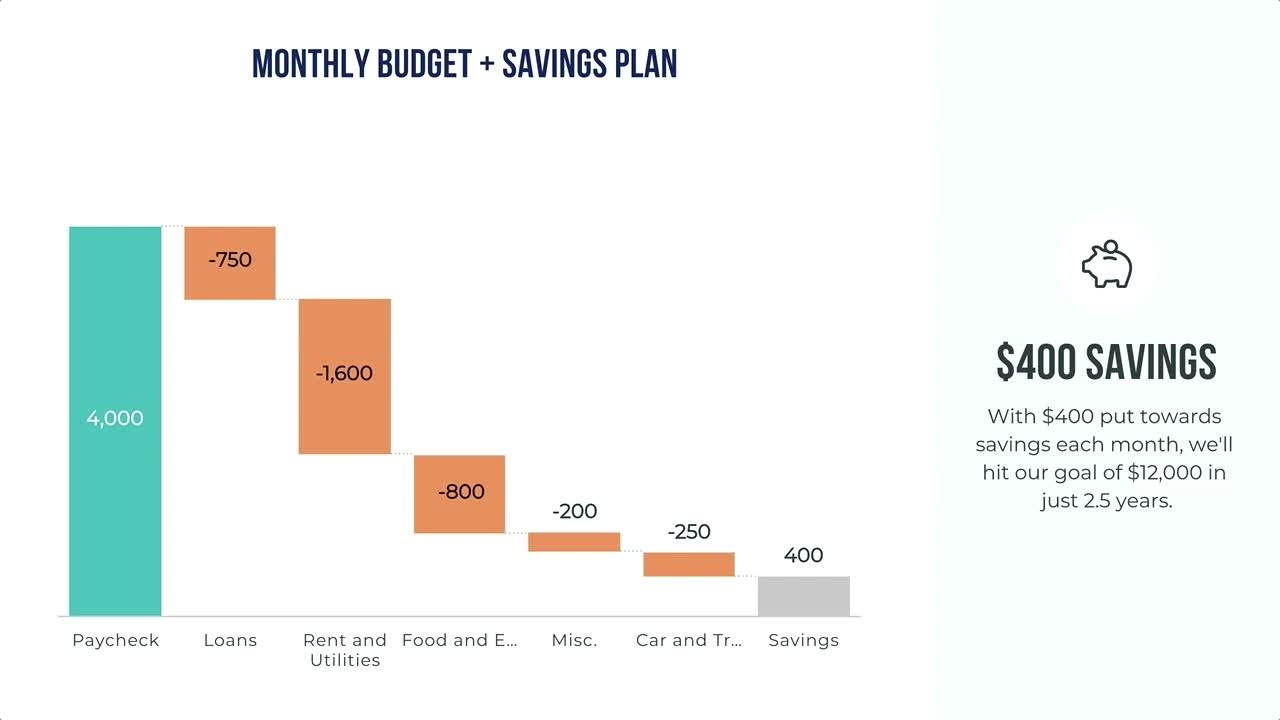 Waterfall Chart
