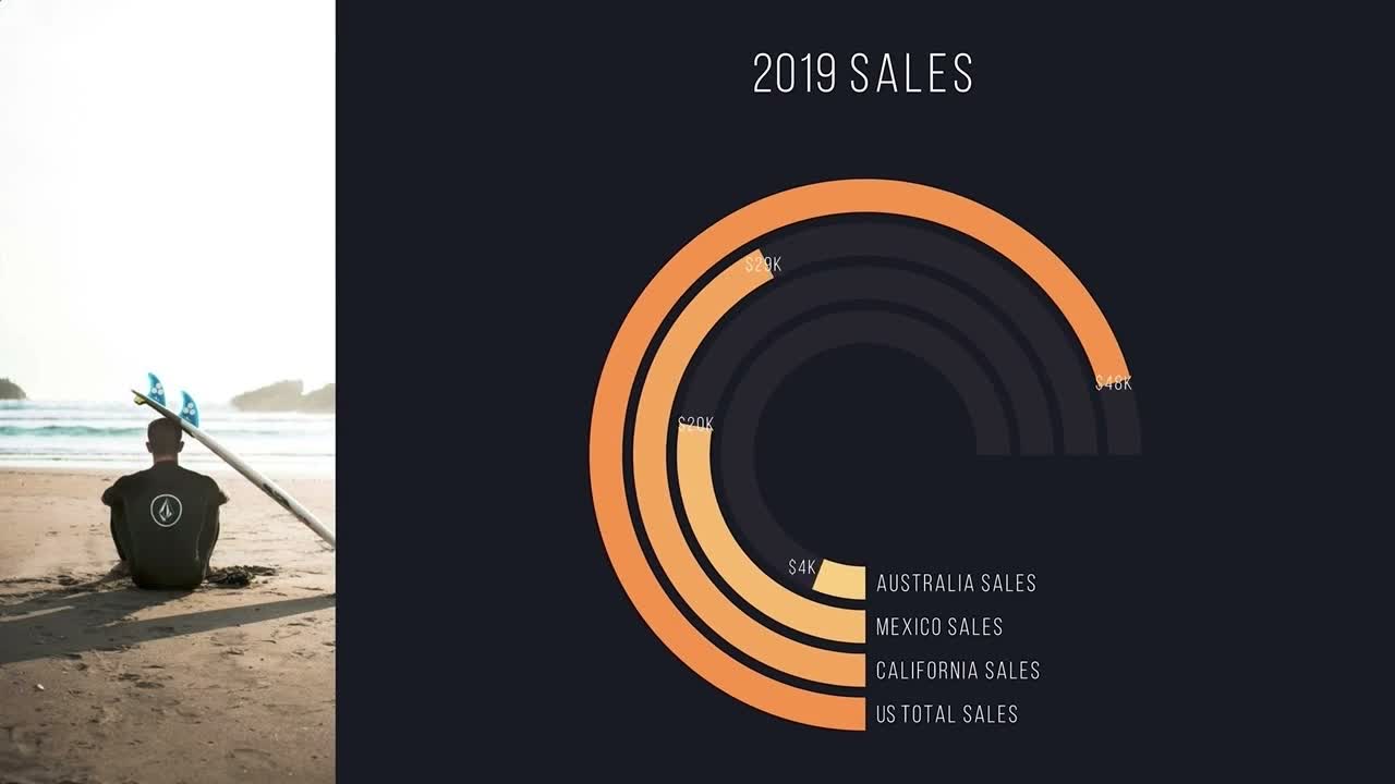 Bar Graph