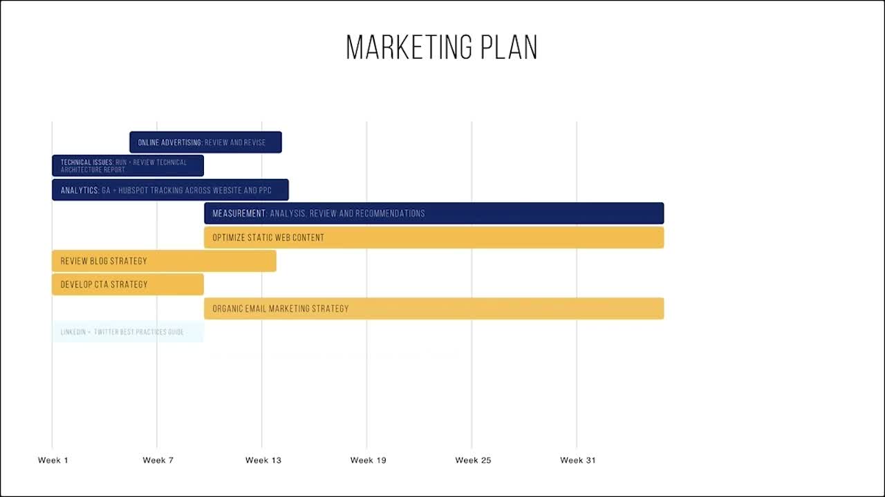 Gantt Chart Slide