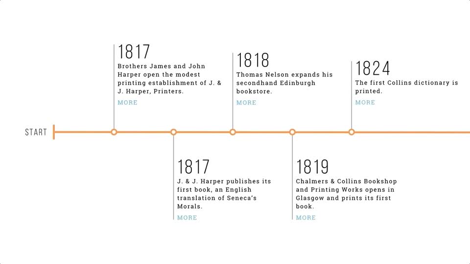 Timeline