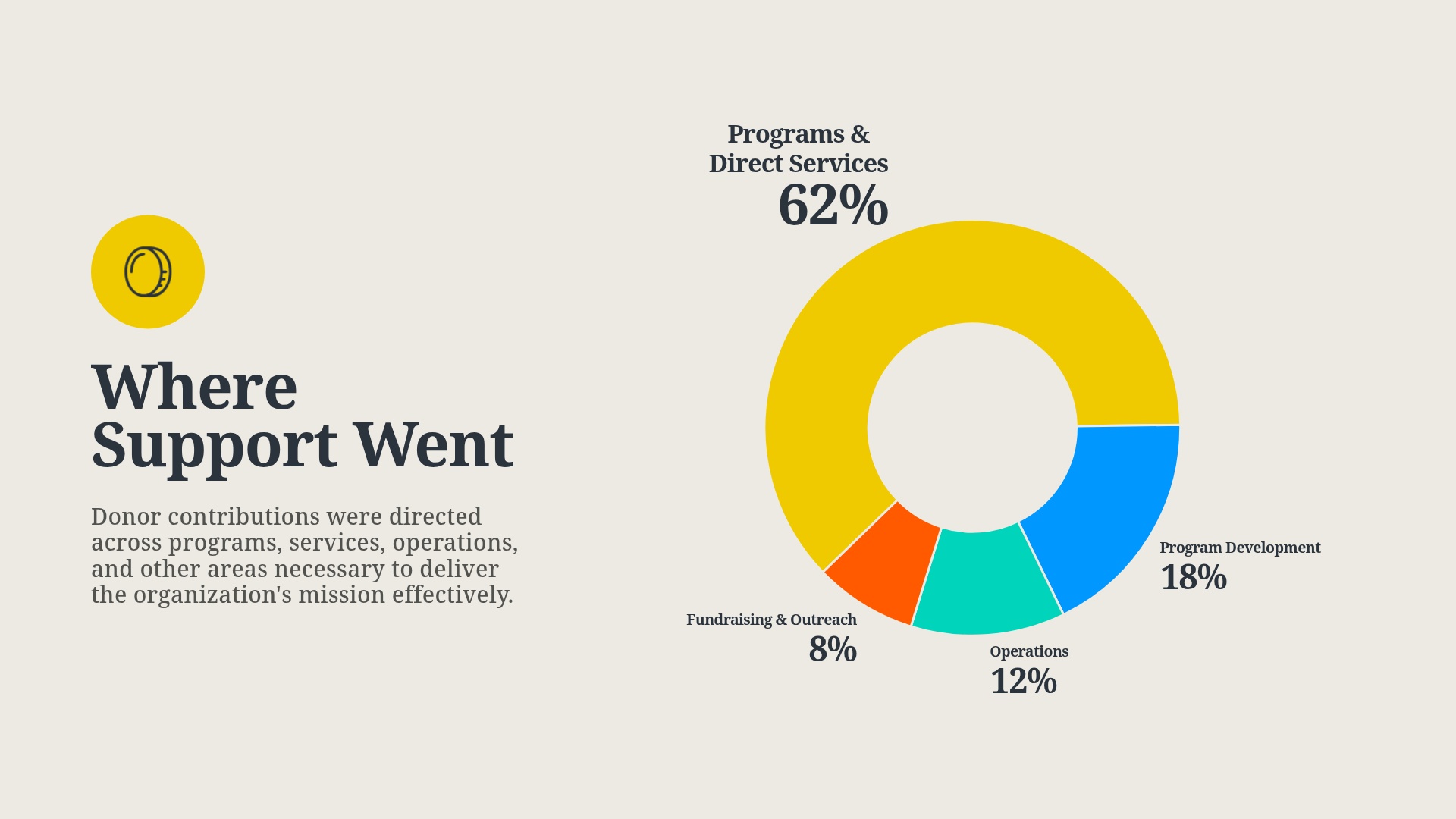 Fund Breakdown