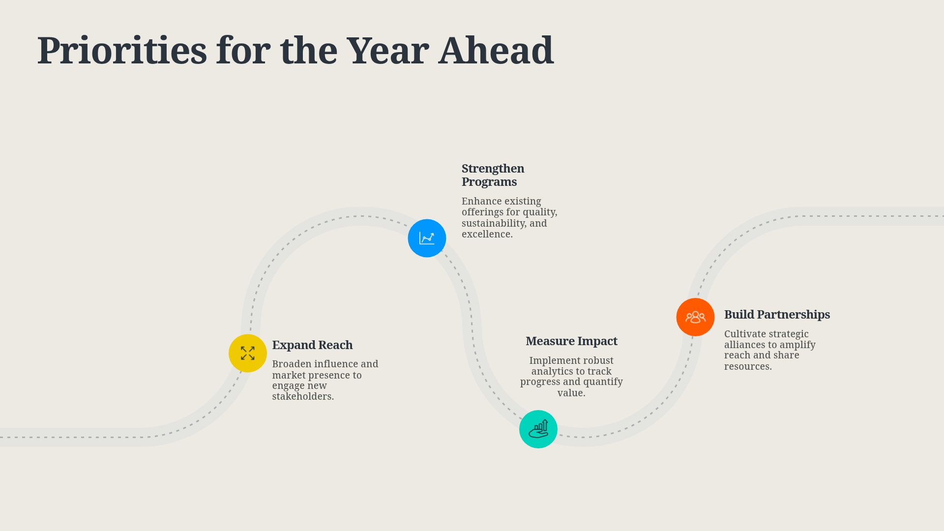 Roadmap
