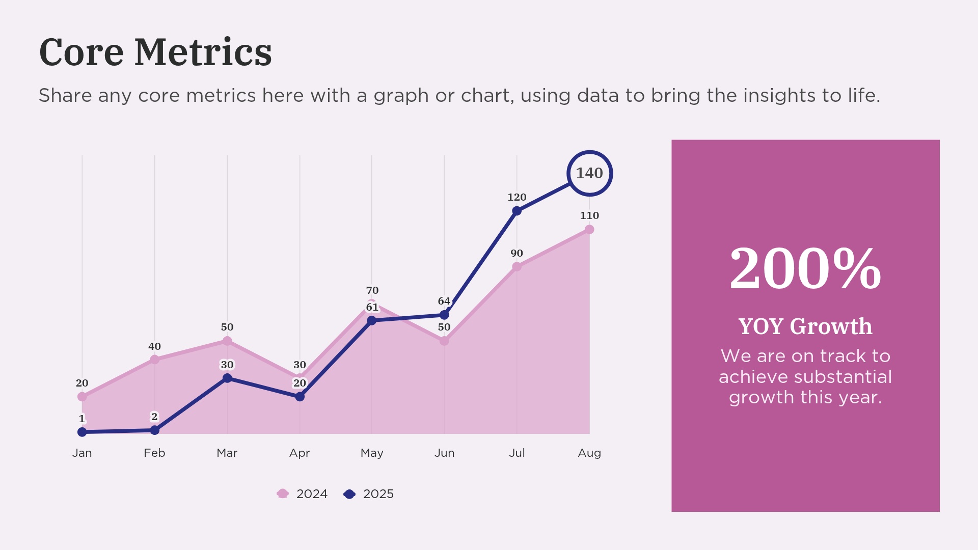 Line Chart Slide Template - Business Review