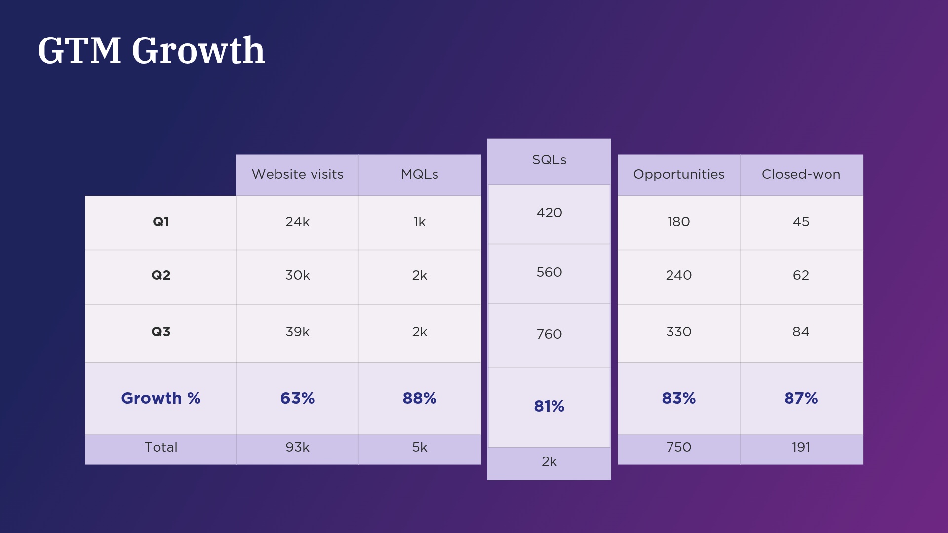 Table Slide Template - Growth