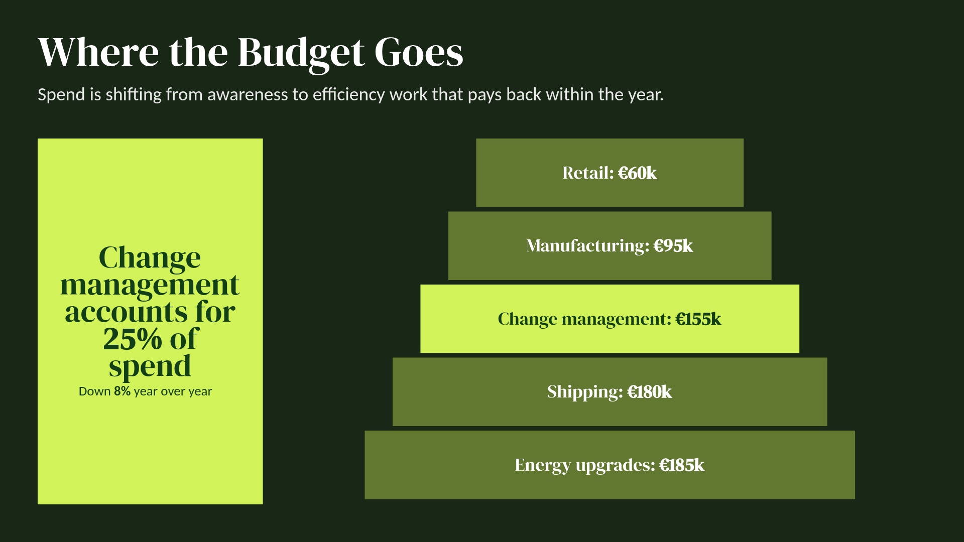 Pyramid Slide Template - Budget allocation 