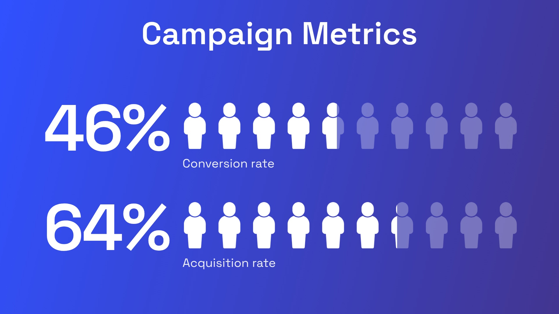 Pictograph Slide Template - Campaign preference