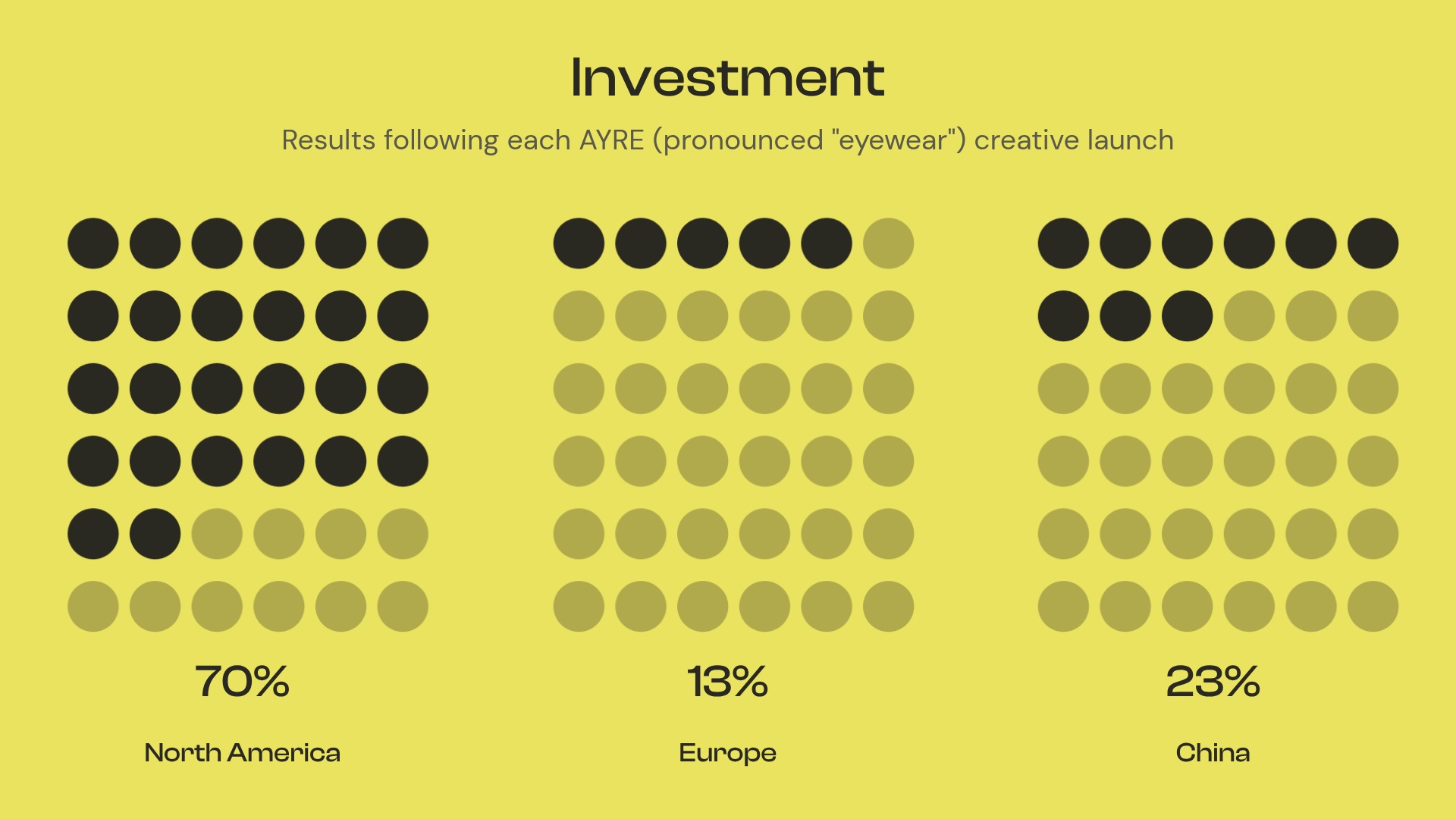 Pictograph Slide Template - Market investment