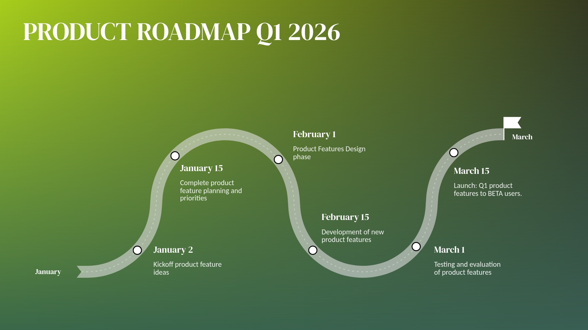 Roadmap Slide Template - Product