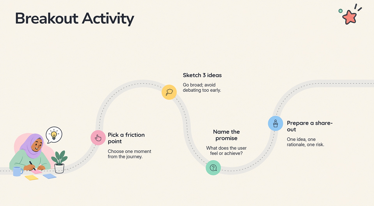 Roadmap Slide Template - Workshop