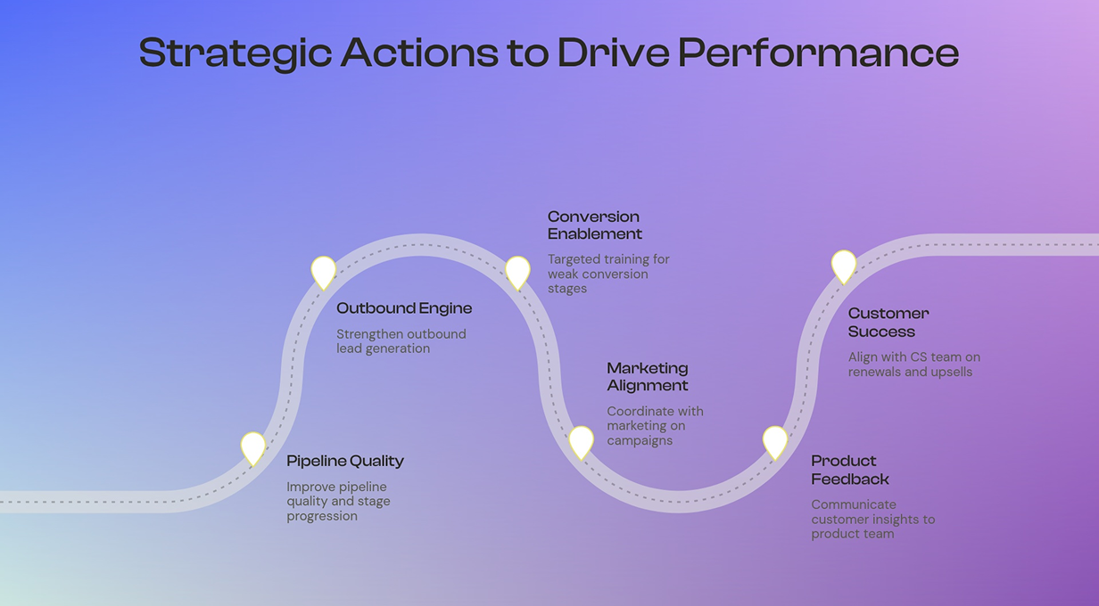 Roadmap Slide Template - Growth