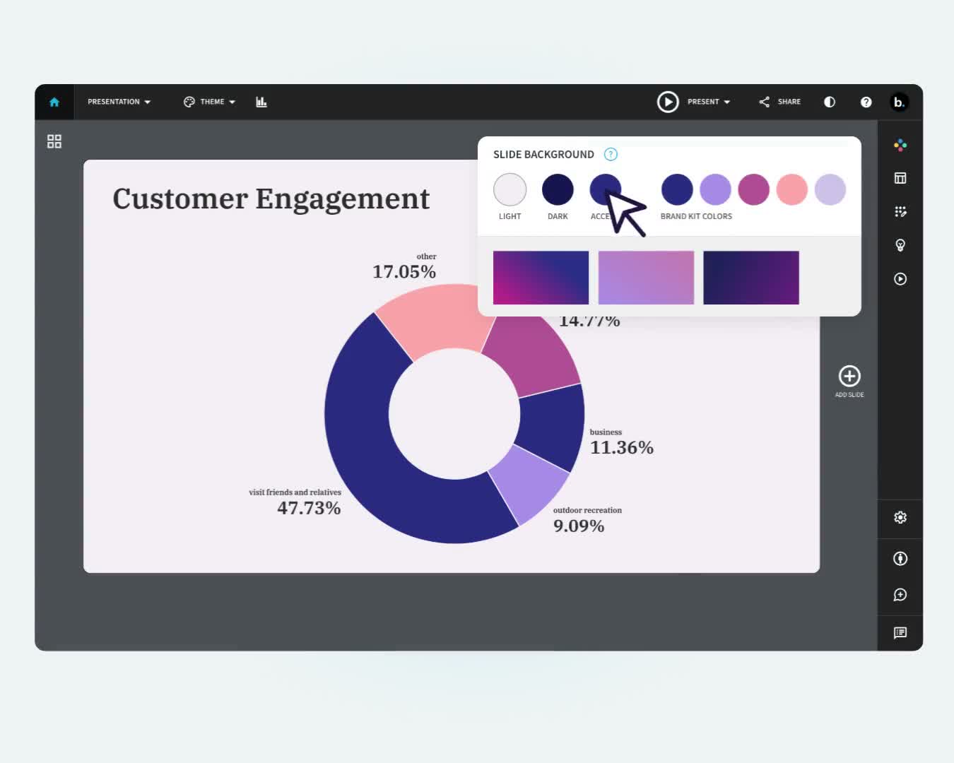 Donut Chart