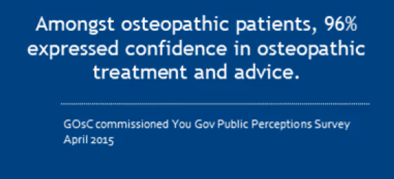 amongst osteopathic patients, 96% expressed confidence in osteopathic treatment