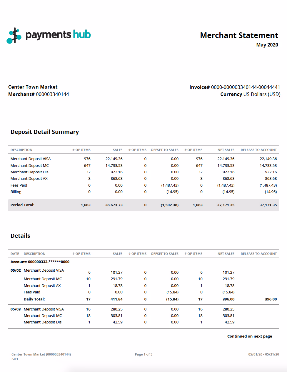 EDGE Simplified Statement Example