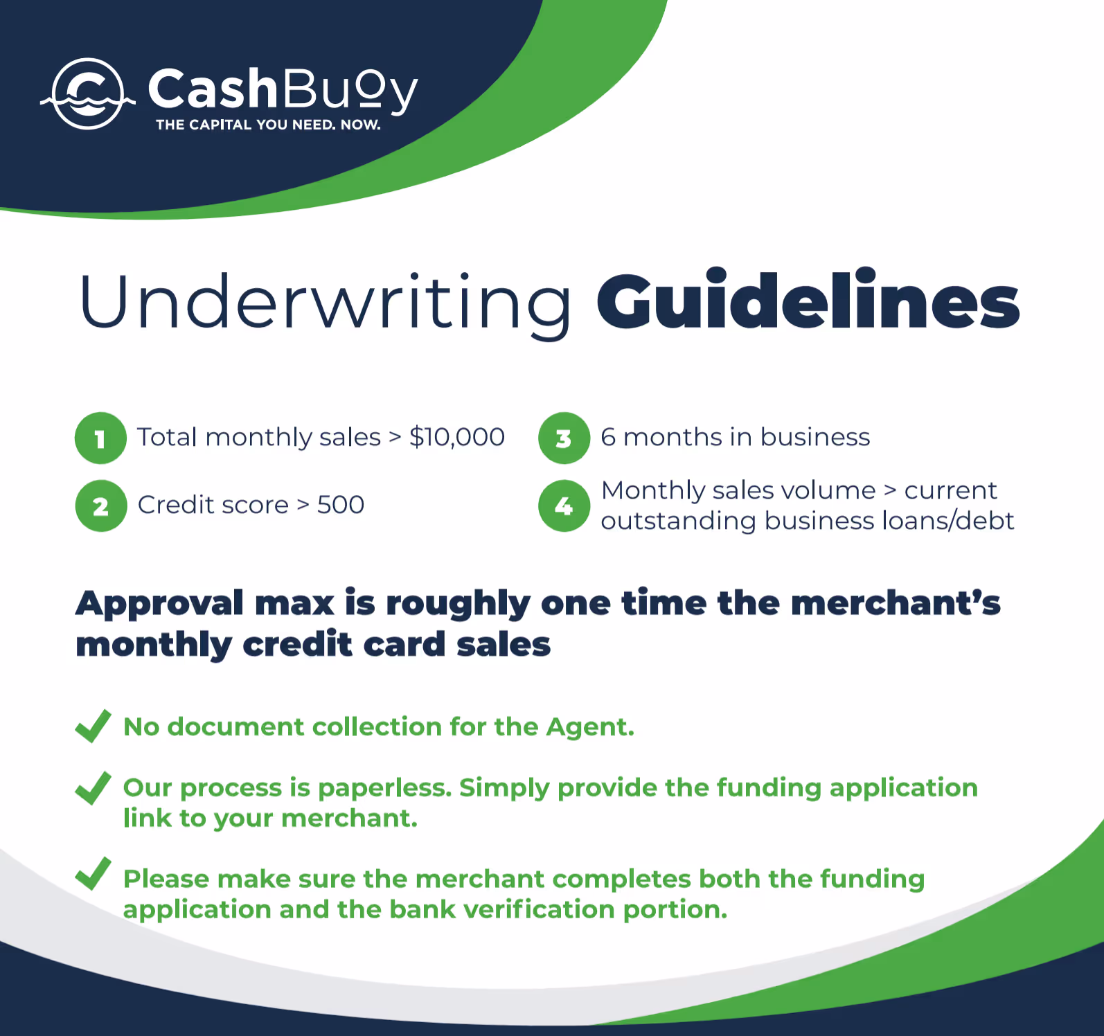 Cash Buoy Underwriting Guidelines