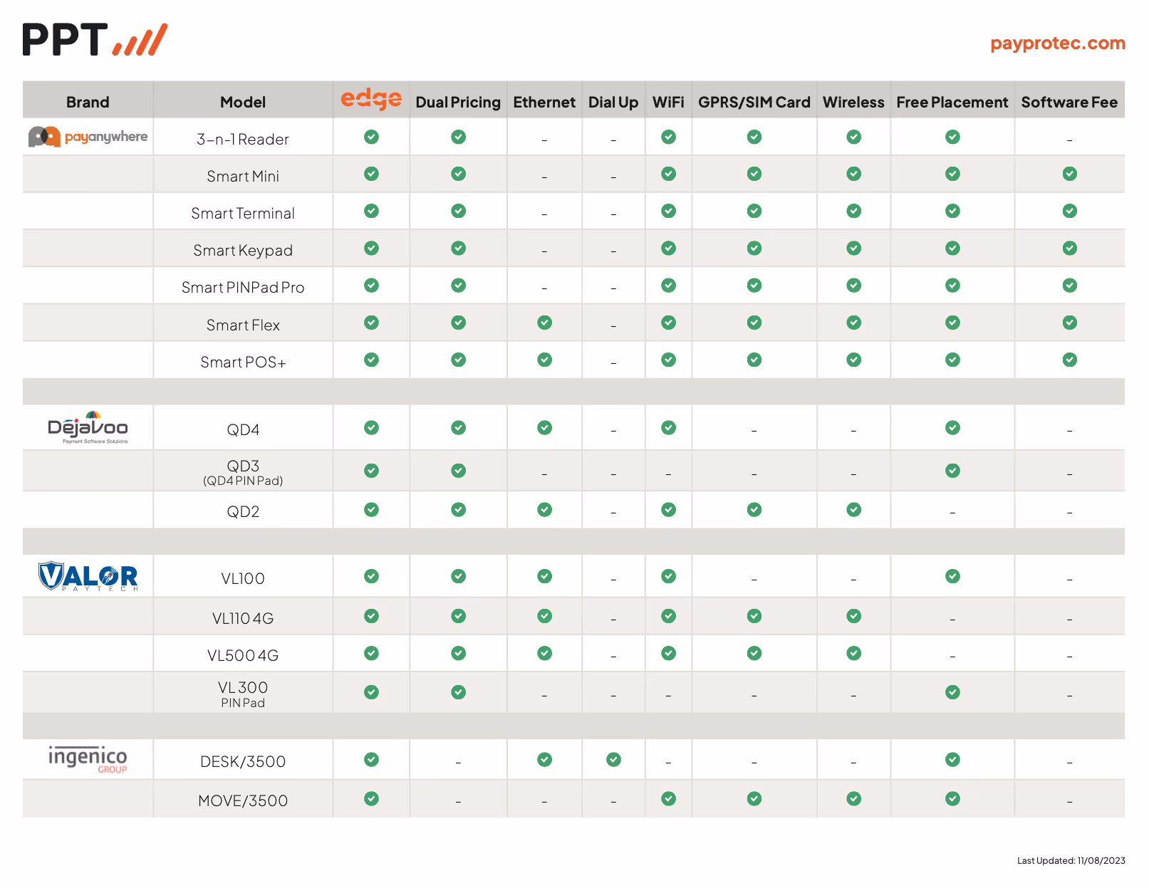 Equipment Matrix