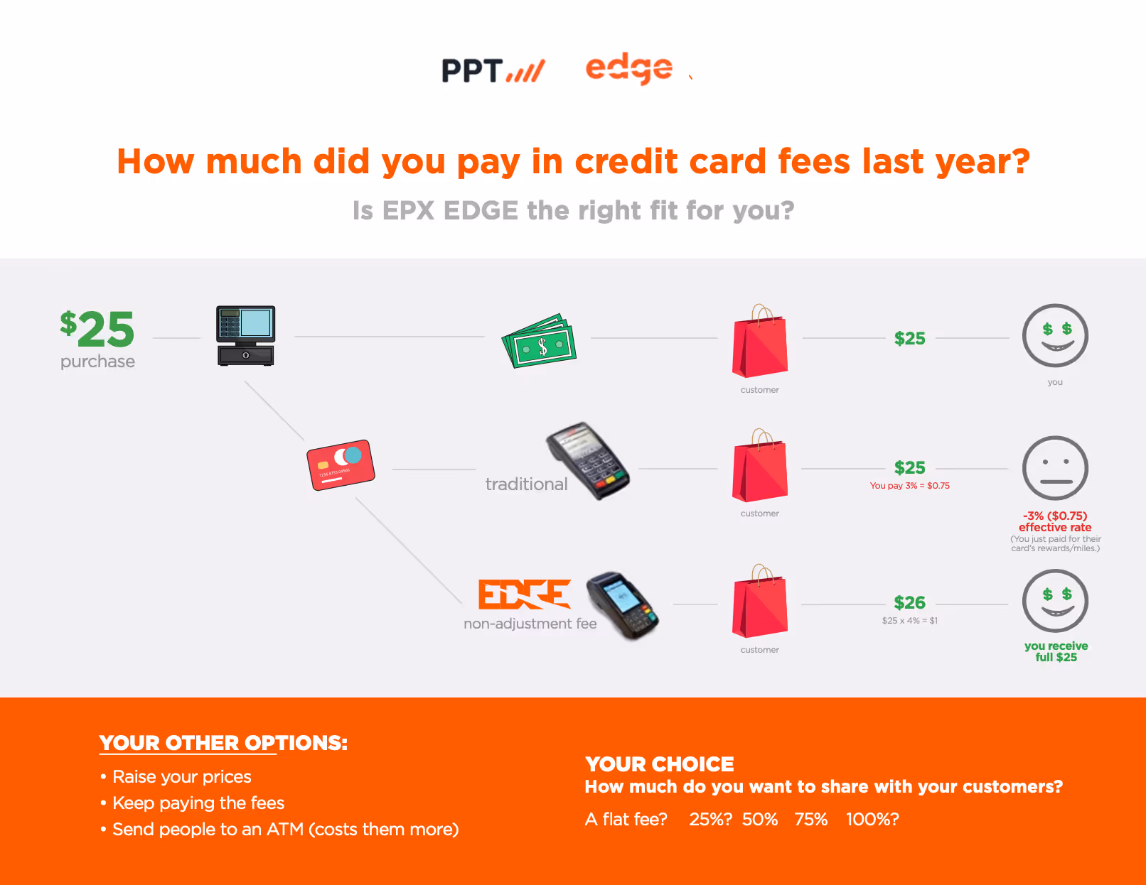 EPX EDGE Non-Cash Fee Flow