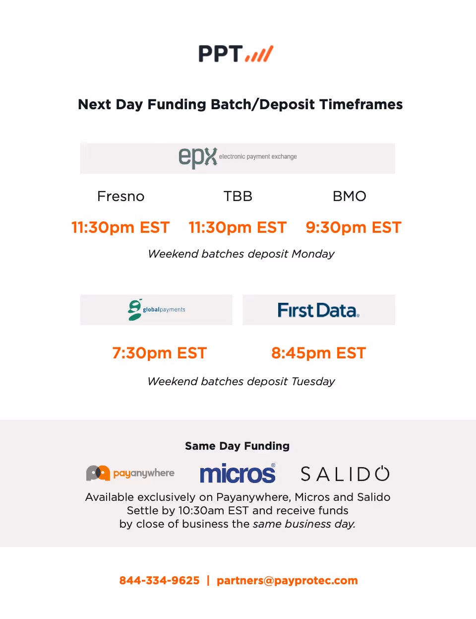 Next Day Funding Details