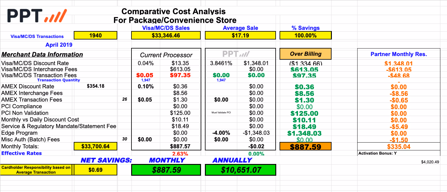 Package/Convenience EDGE Analysis Sample