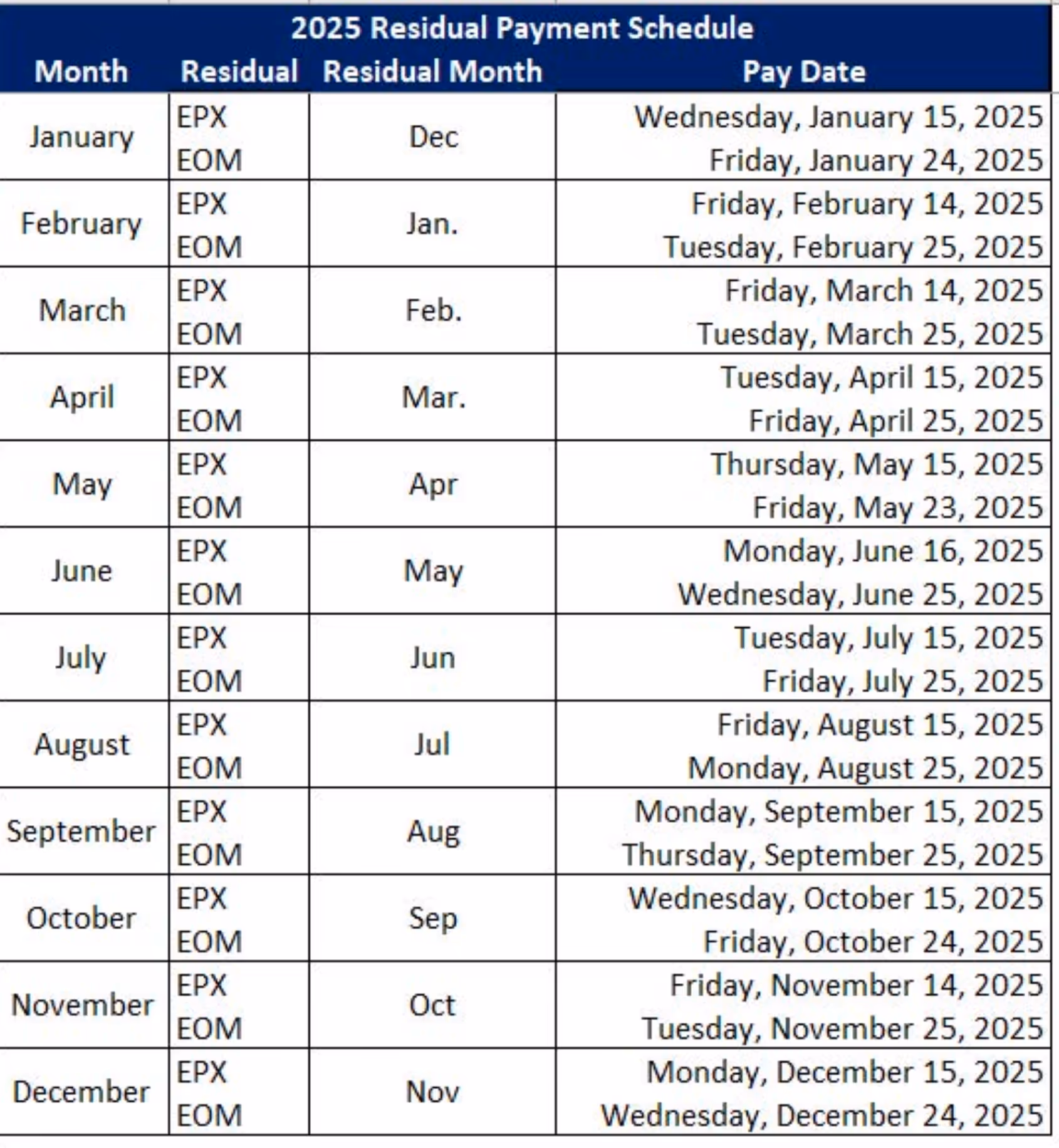 2025 Residual Payment Schedule