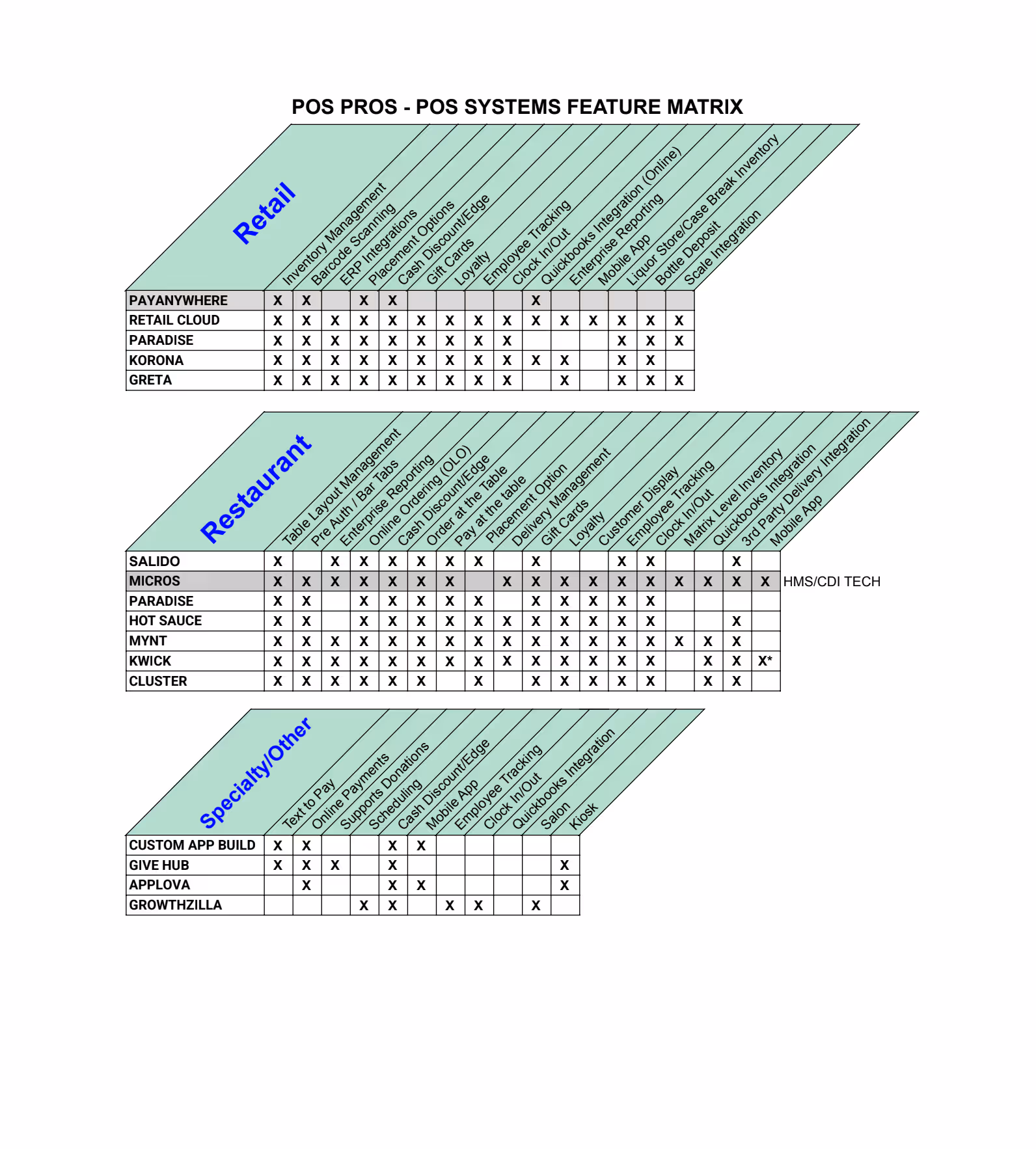 POS PROS - POS Feature Matrix