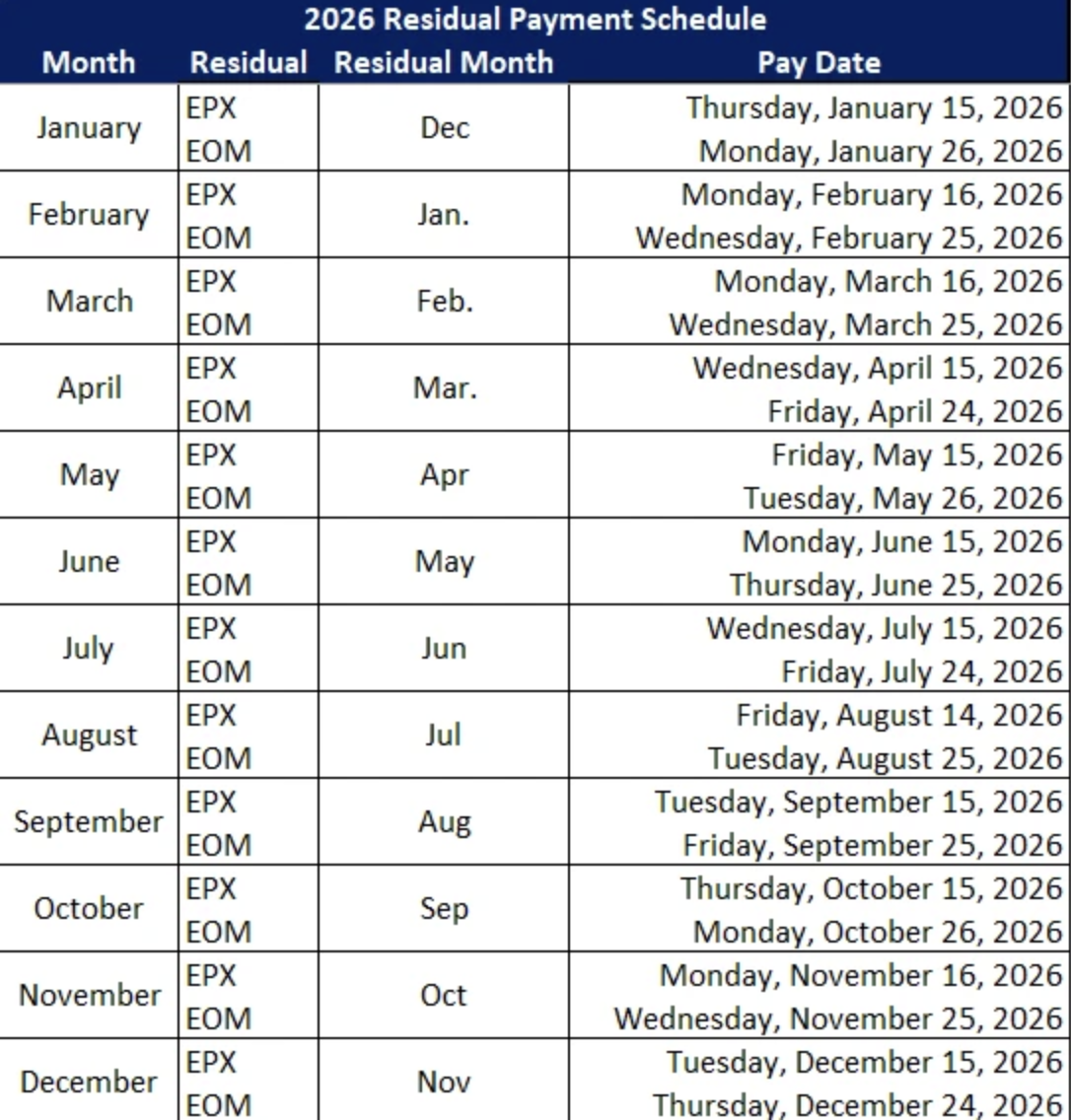 2026 Residual Payment Schedule