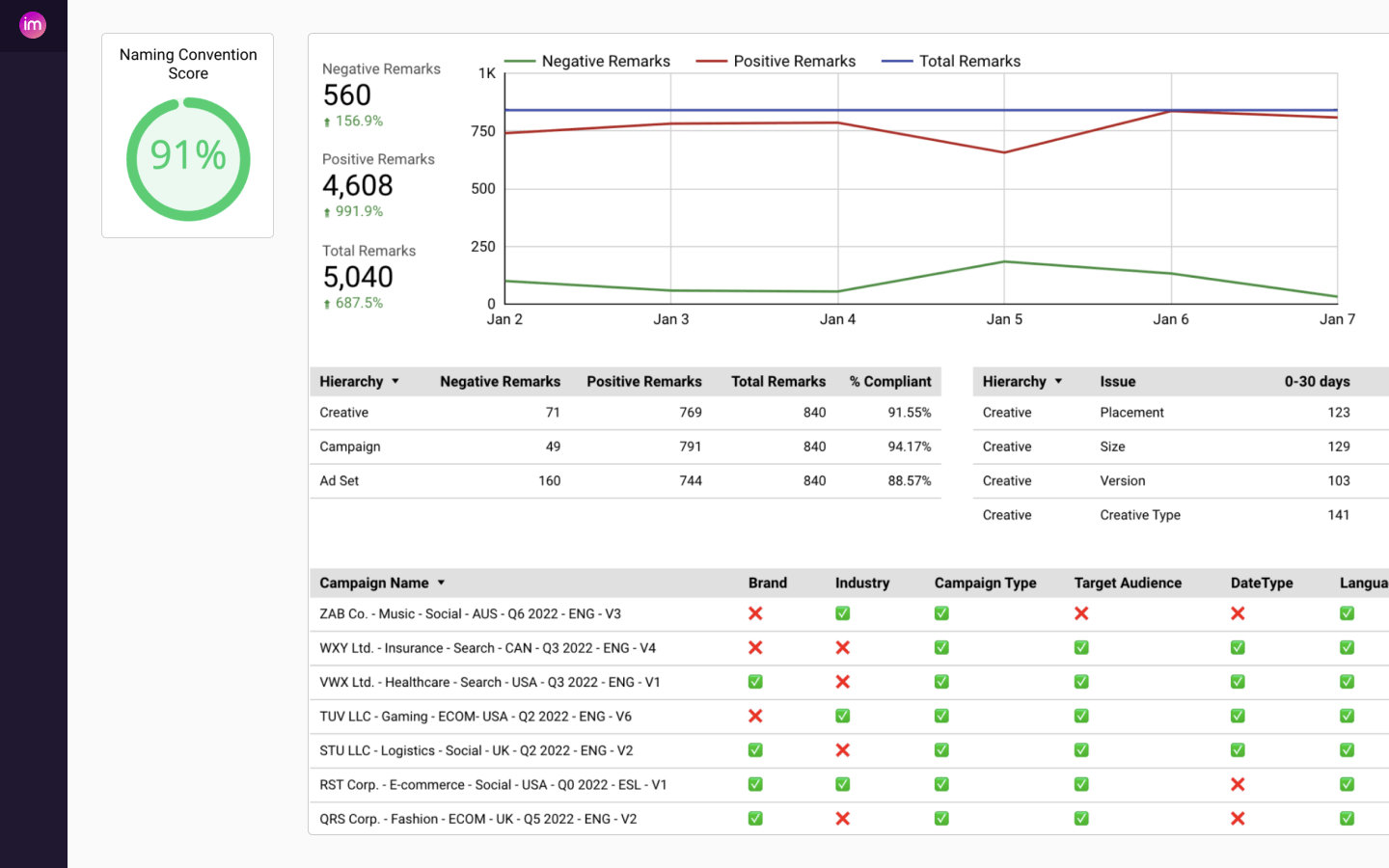 Best Programmatic Ad Platforms: Top DSPs, SSPs, DMPs Analysis
