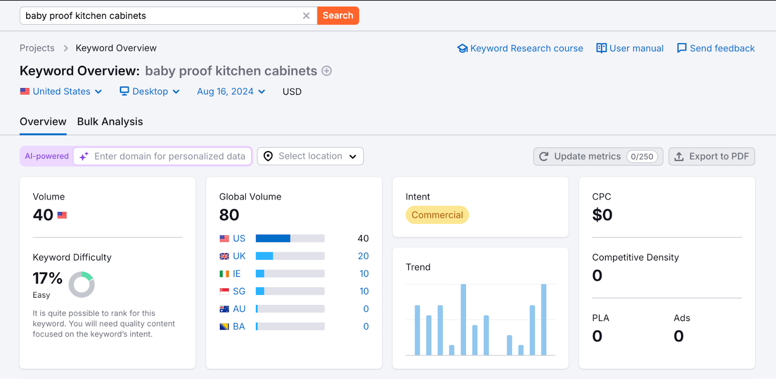 Use tools like Semrush and Ahrefs to find long-tail keywords to bid and optimize your content.