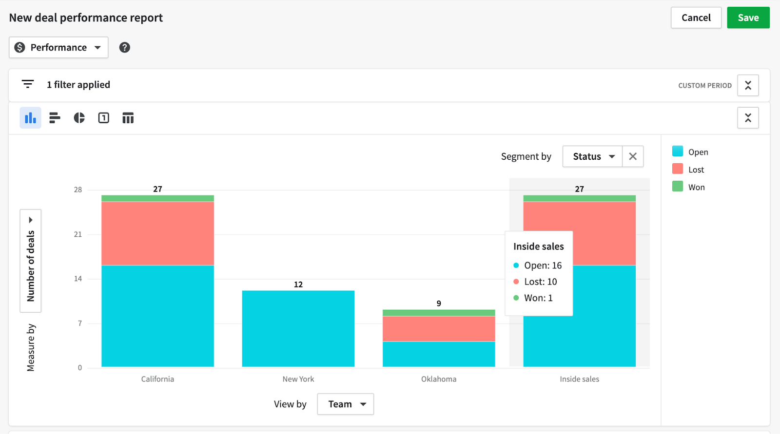 Pipedrive este un instrument CRM și de management al vânzărilor conceput pentru a ajuta companiile să-și eficientizeze și să-și automatizeze procesele de vânzări.