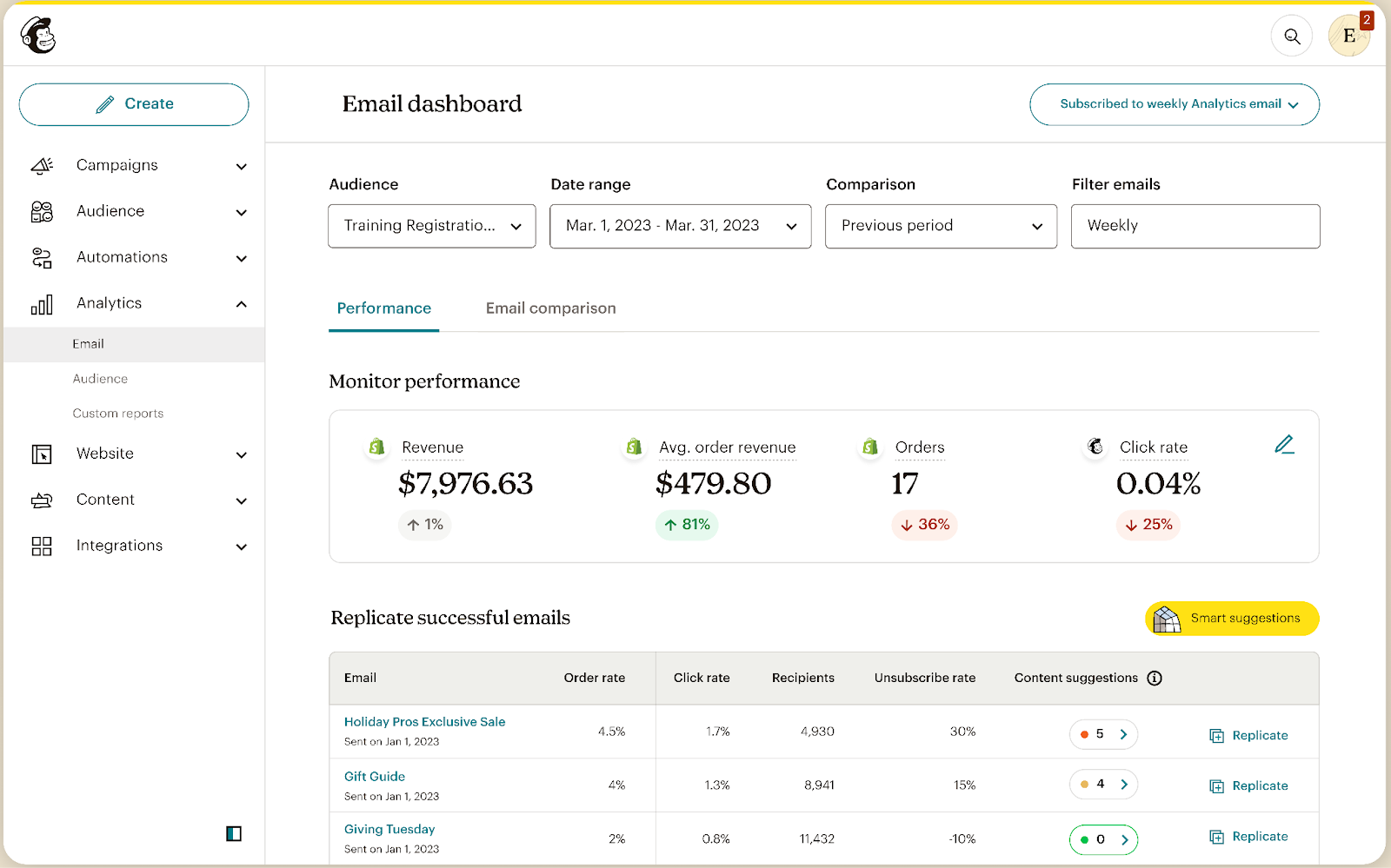 Mailchimp este o platformă de marketing pentru crearea, automatizarea și analiza campaniilor de e-mail.