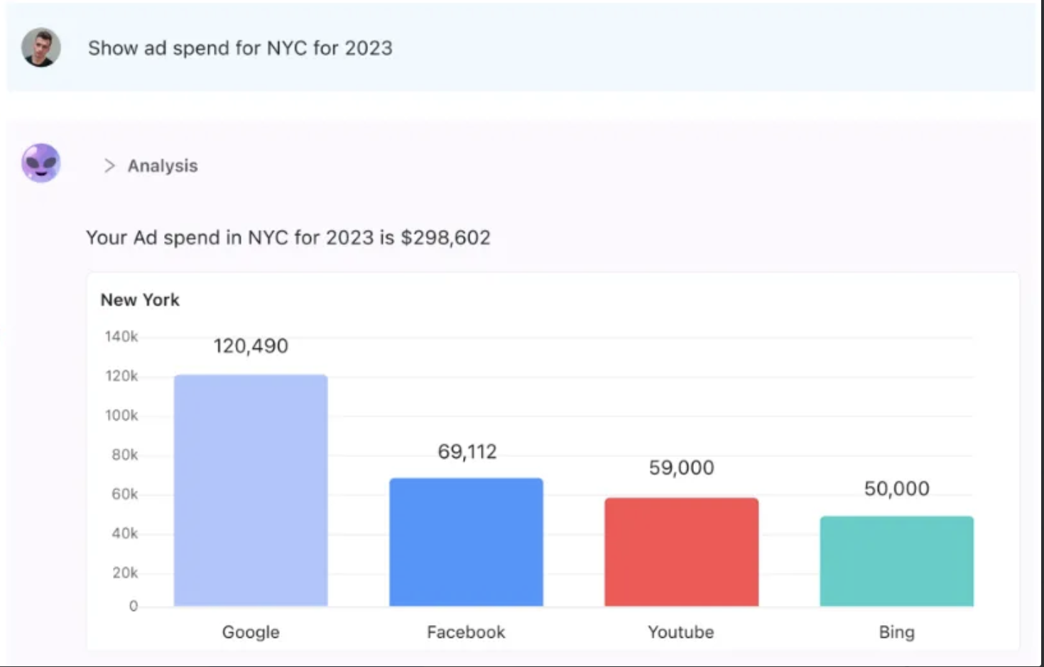 Improvado AI Agent provides quick access to data insights.