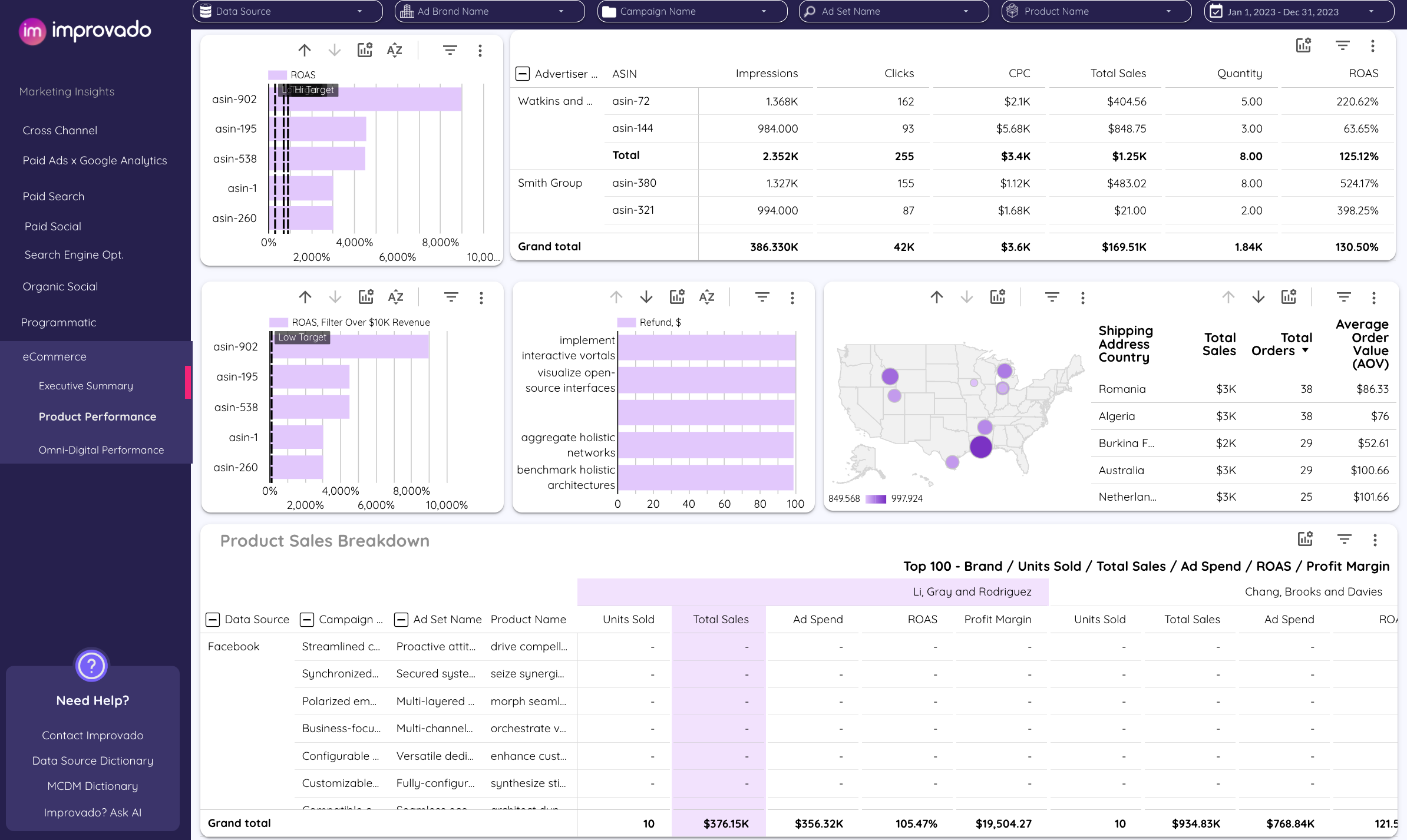 Improvado is an AI-powered marketing intelligence and analytics platform.