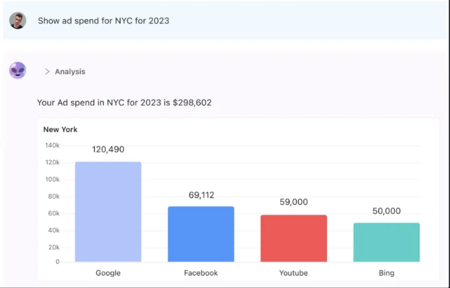 AI Agent simplifies data exploration and insights discovery.