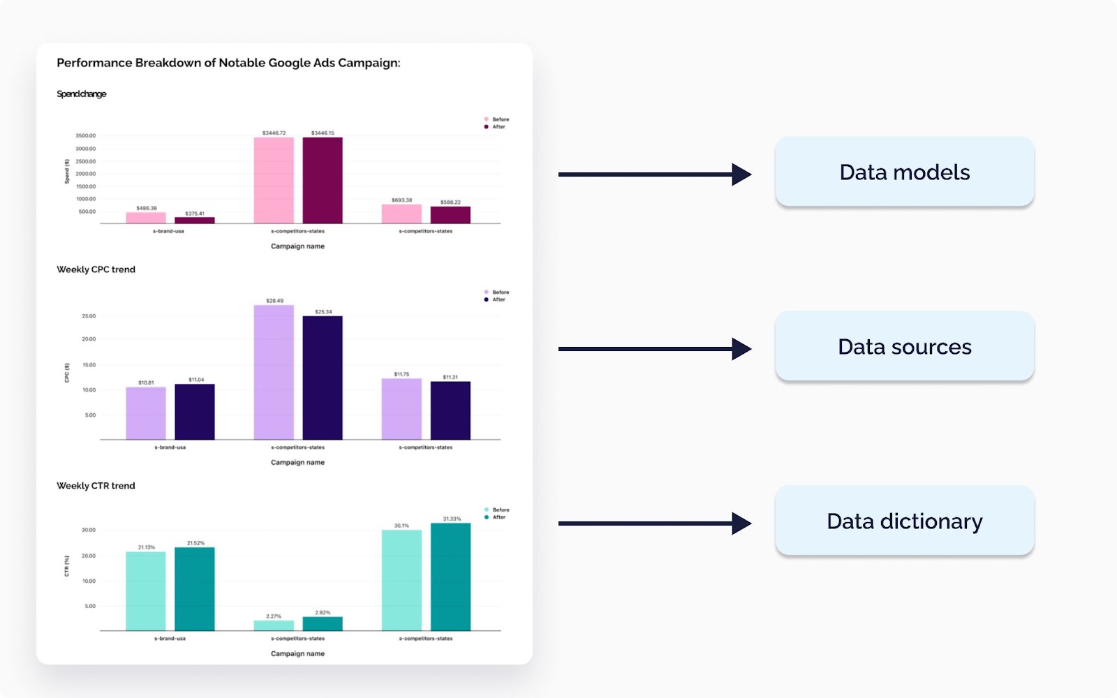 AI Agent can reverse-engineer a dashboard to identify its structure and data models.