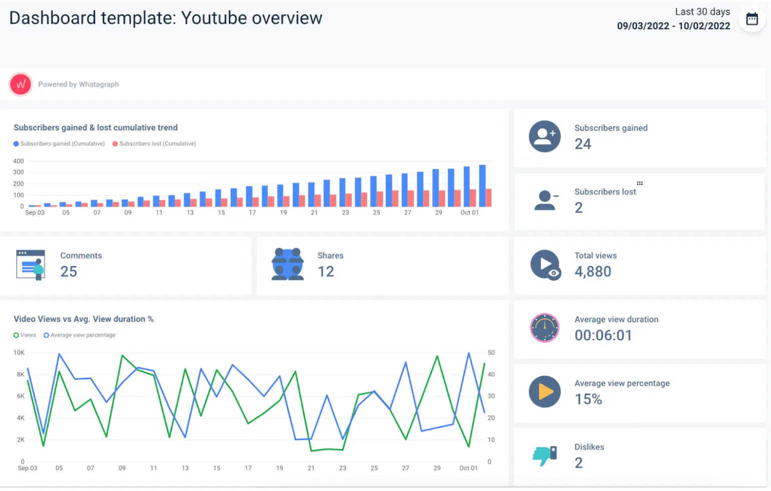 Whatagraph is a marketing reporting tool built for small businesses and agencies.