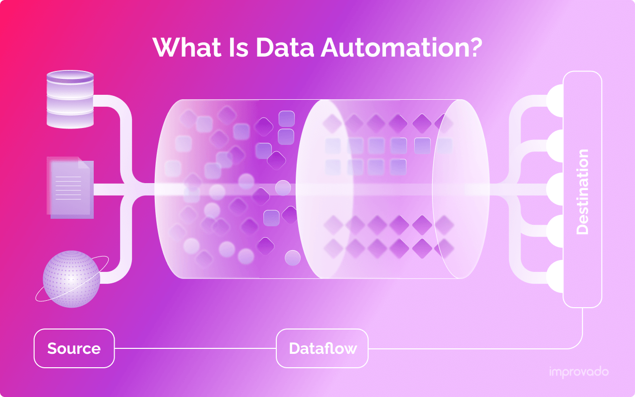 Data Automation: The Ultimate Guide to Unlocking Business Efficiency in 2025