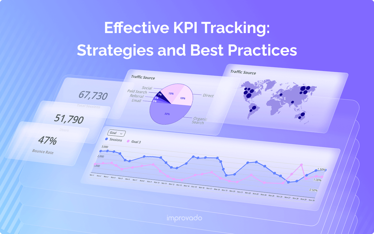 Tracking KPIs: Strategies & Best Practices 2025