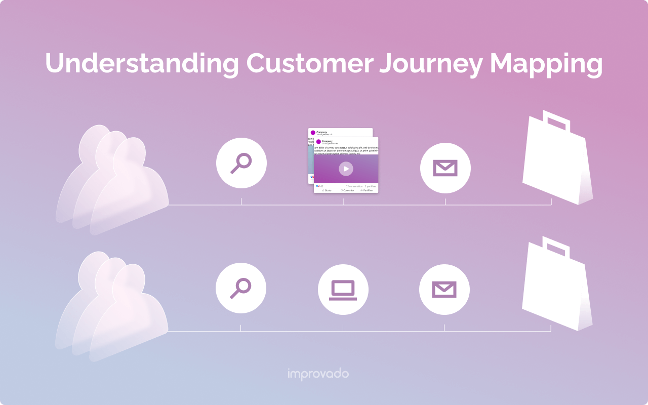 Customer Journey Marketing: Mapping Guide 2025