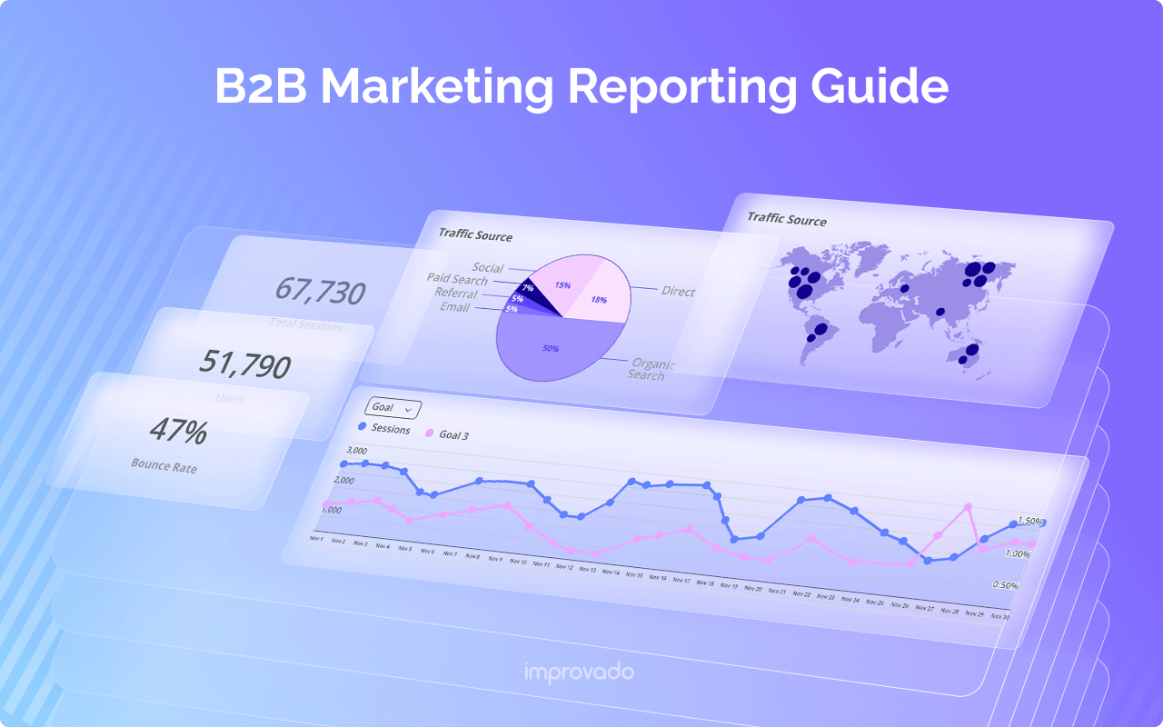 The Ultimate Guide to B2B Marketing Reports for 2025