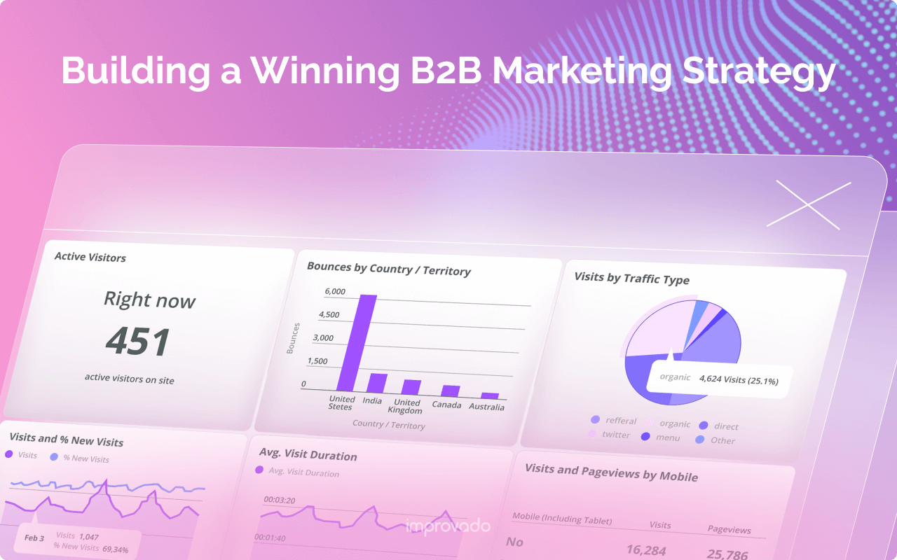 B2B Marketing Strategy: Build for Growth 2025