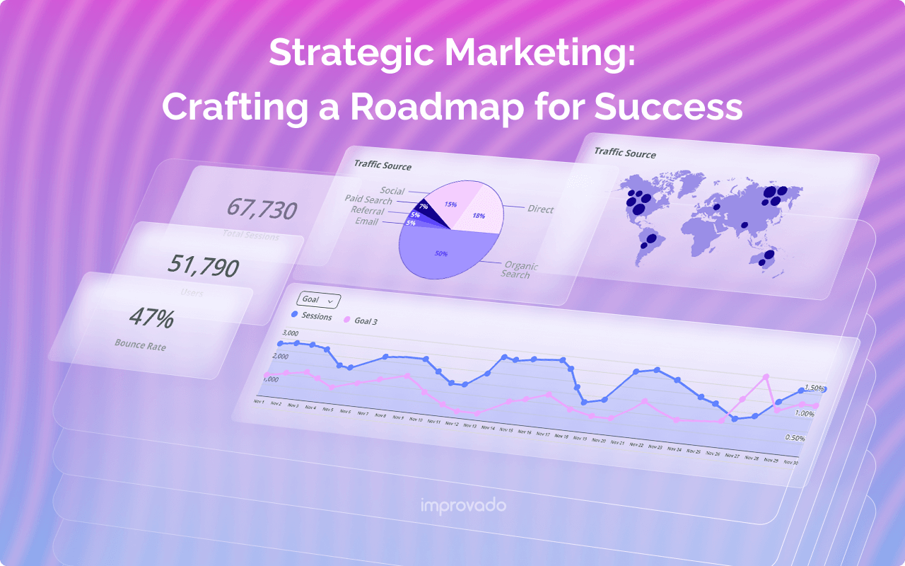 What is Strategic Marketing? Definition, Process & Framework for Success 2025