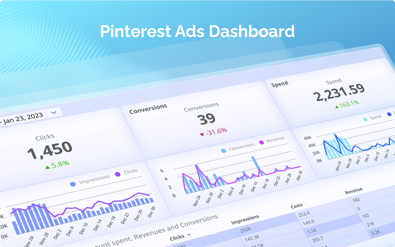 Pinterest Ads Dashboard: Overview & Metrics Guide 2025