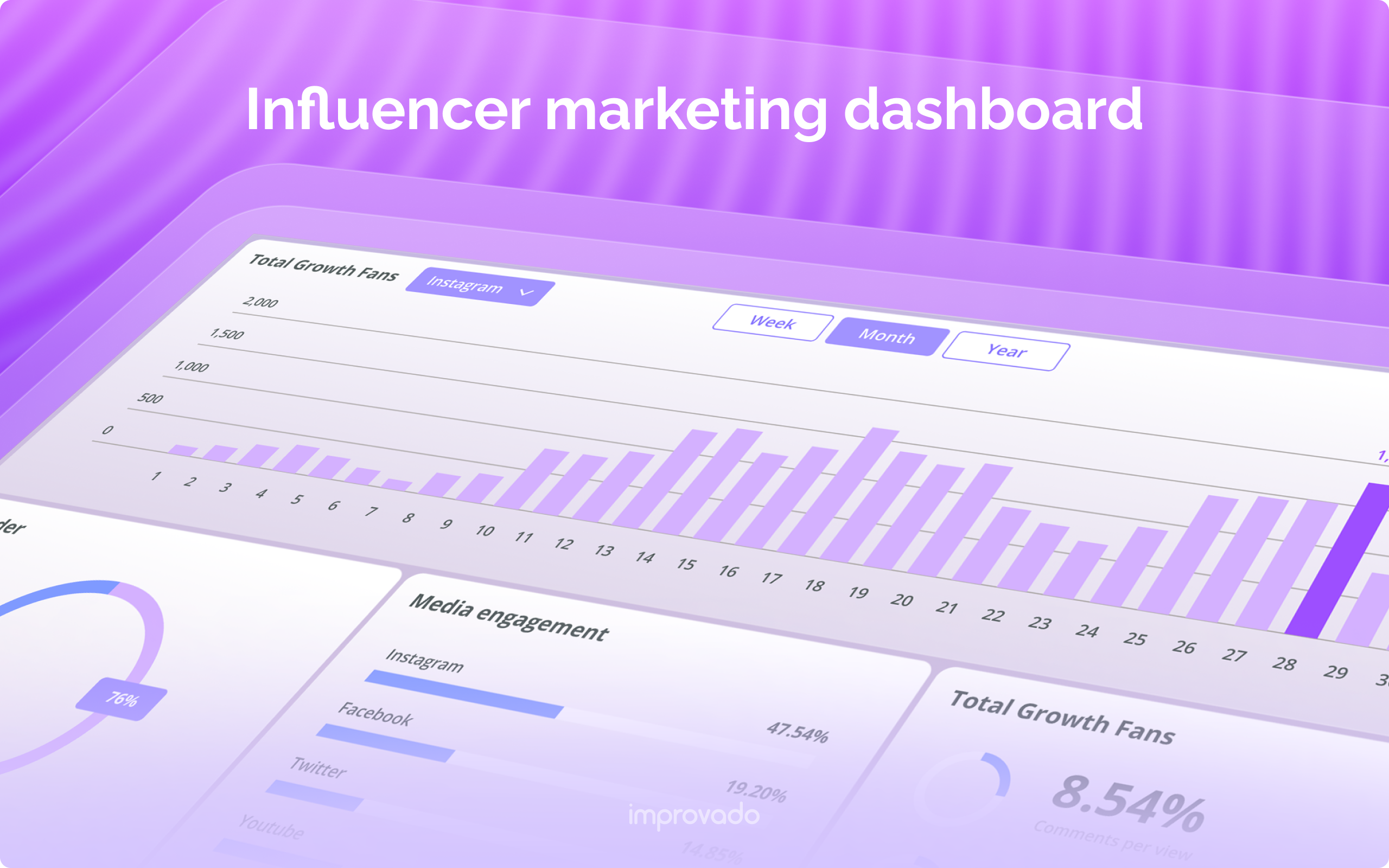 CPA Influencer Marketing: Dashboard Guide 2025