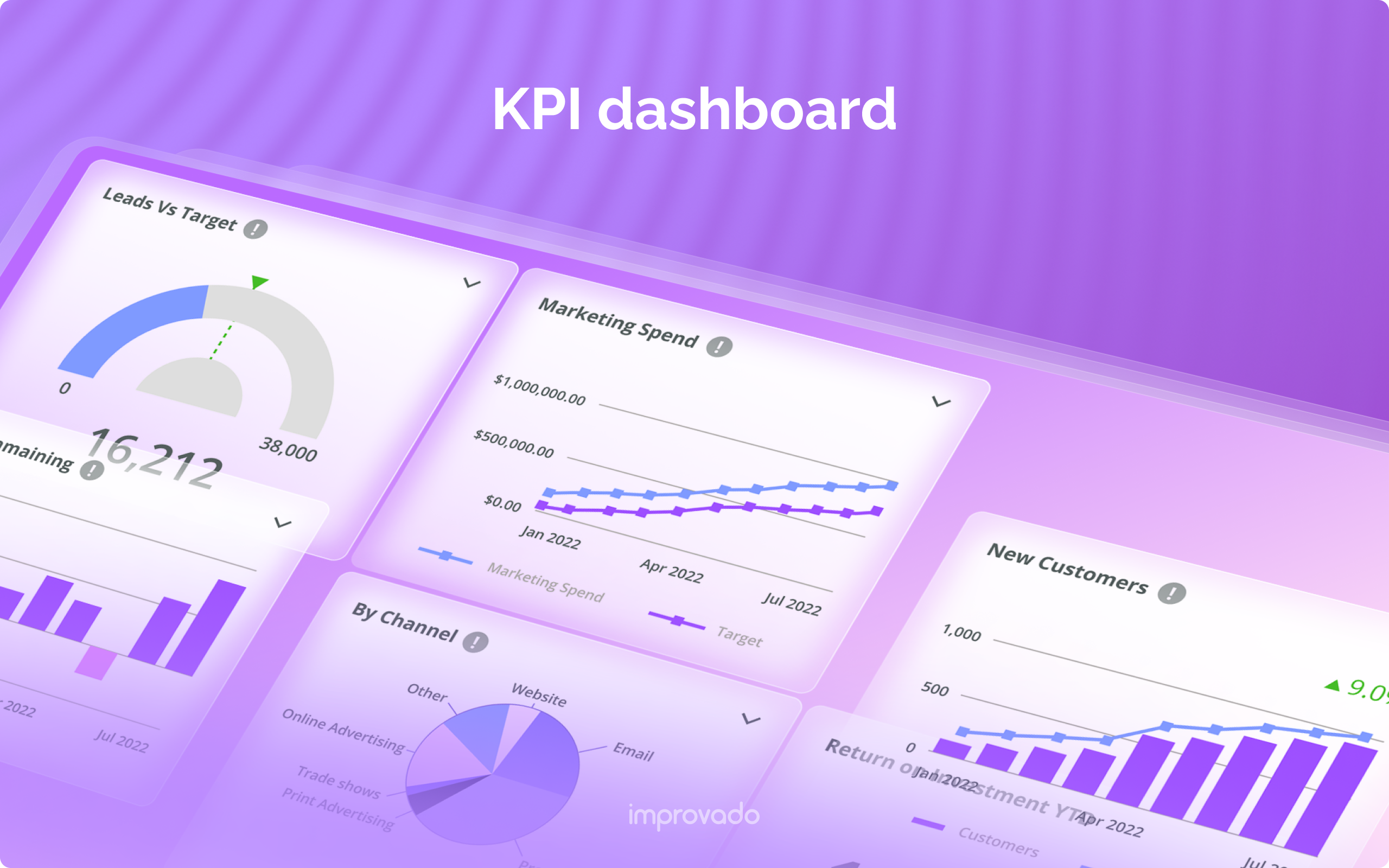 Dashboard KPI: Key Performance Metrics Guide 2025