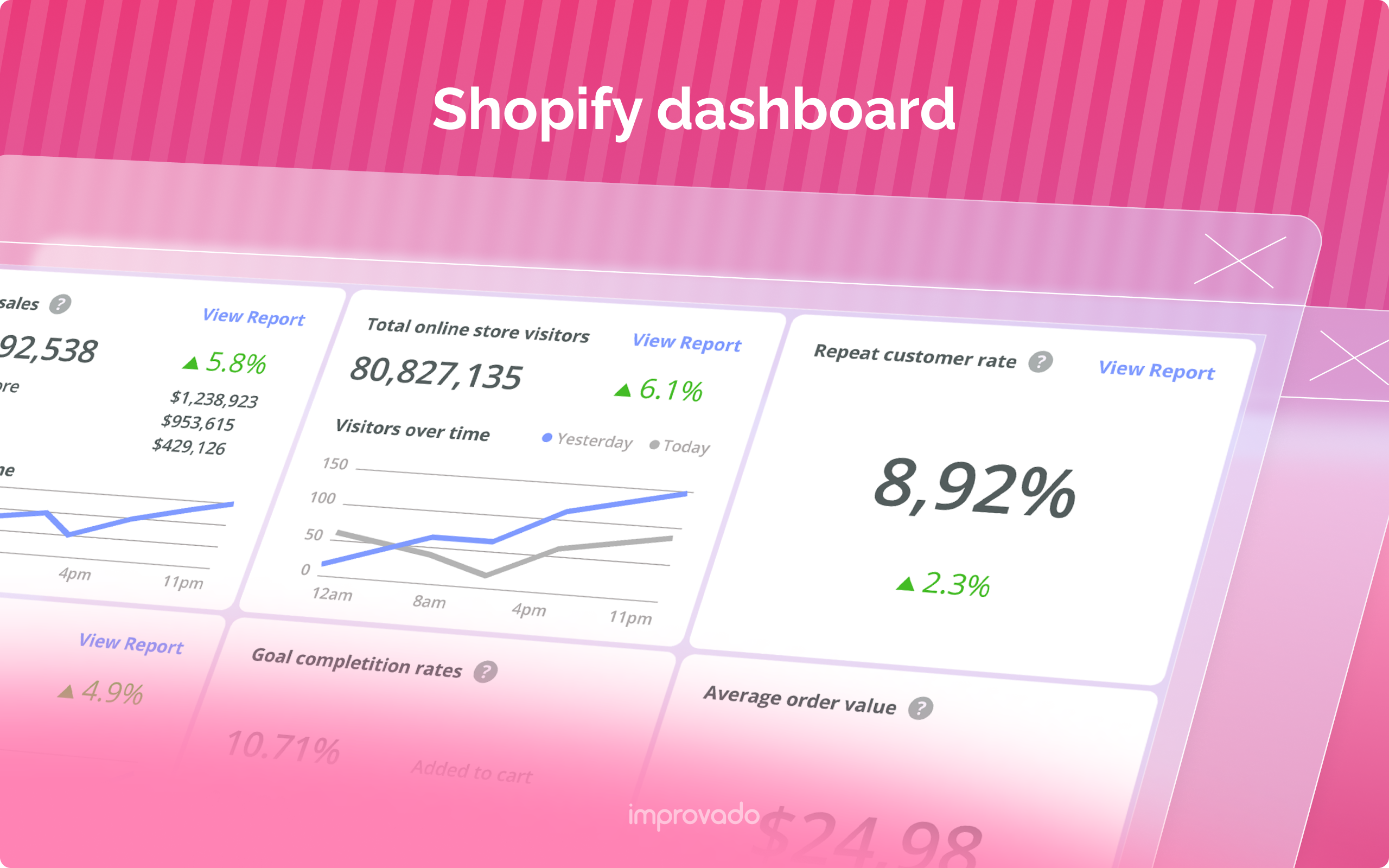 Shopify Dashboard: Metrics & Templates 2025