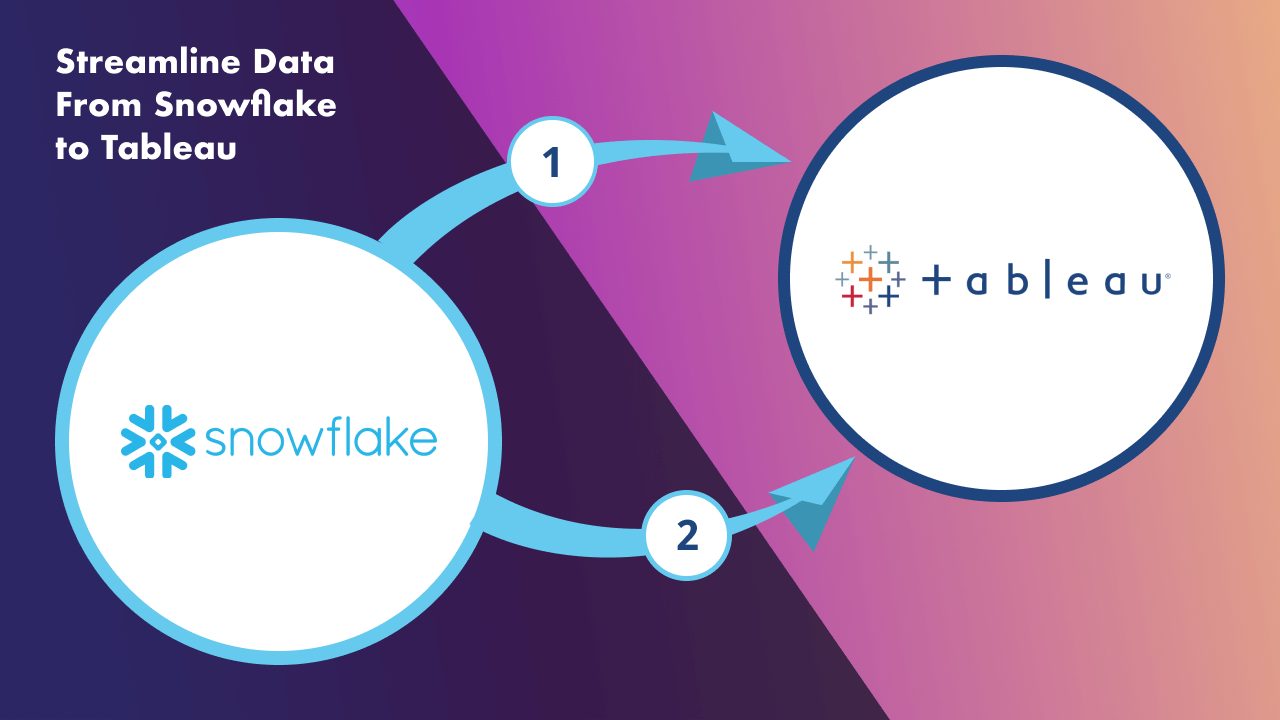 Snowflake to Tableau: Data Streamlining Guide 2025