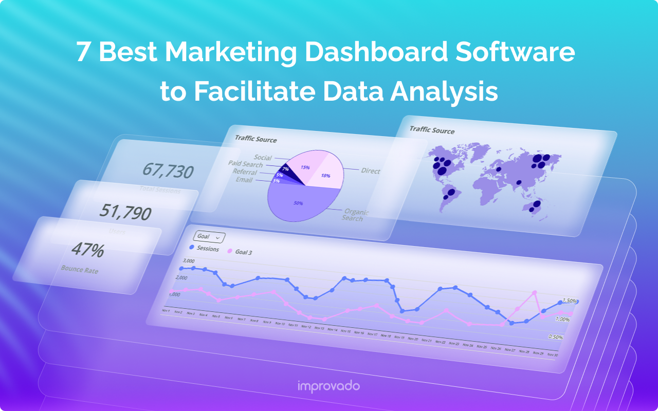 Best Dashboard Software: A Complete Guide for 2025
