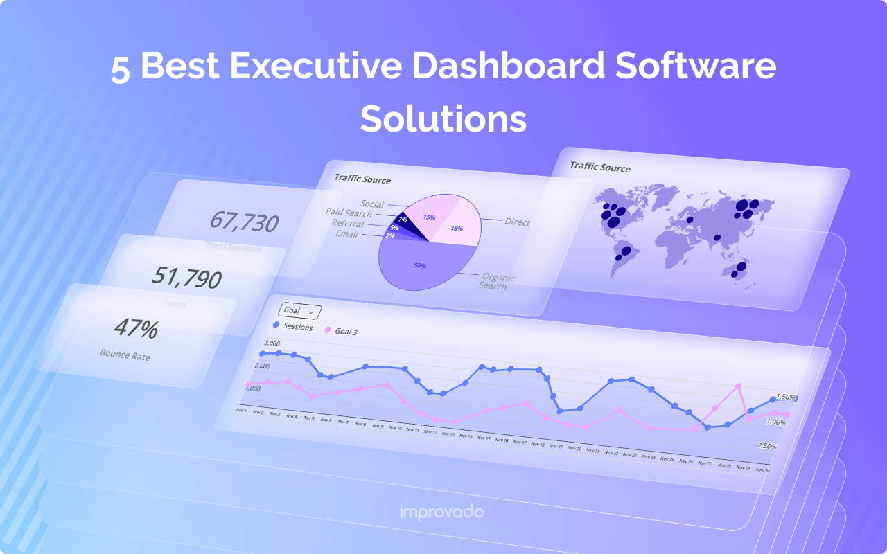 Dashboard Software: Top Executive Solutions 2025