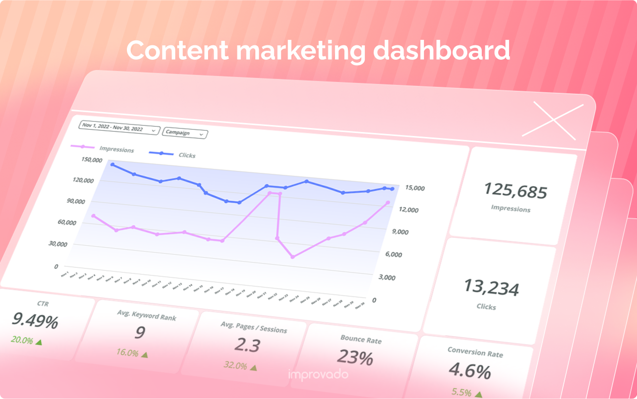 Content Marketing Dashboard: Complete Metrics Guide